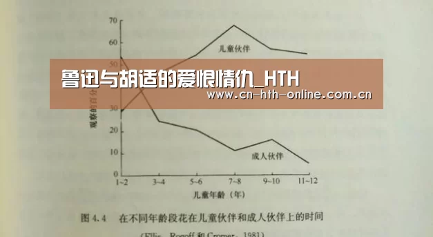 鲁迅与胡适的爱恨情仇_HTH(图2)