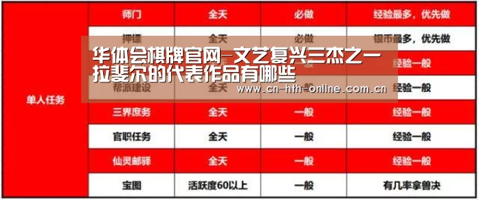 华体会棋牌官网-文艺复兴三杰之一拉斐尔的代表作品有哪些(图1)
